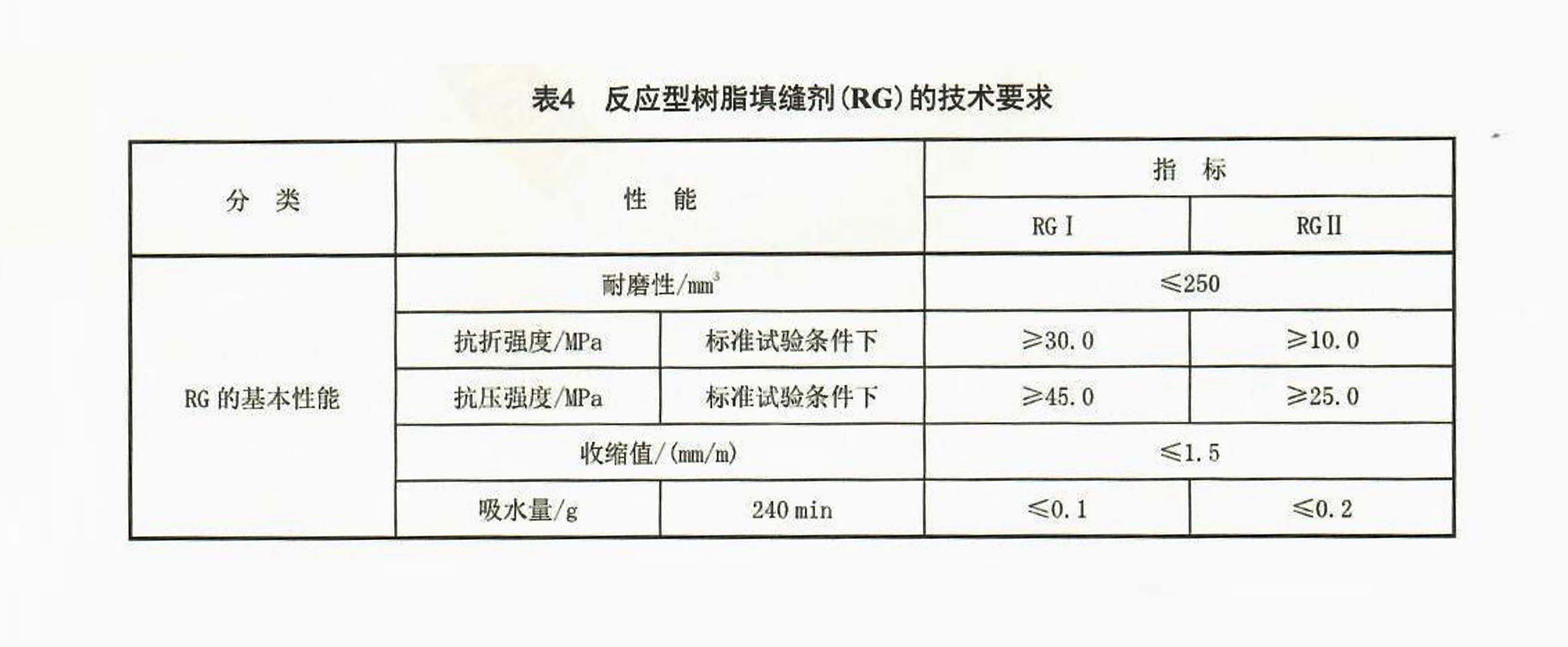 【国家标准】JCT+1004-2017陶瓷砖填缝剂-8.jpg