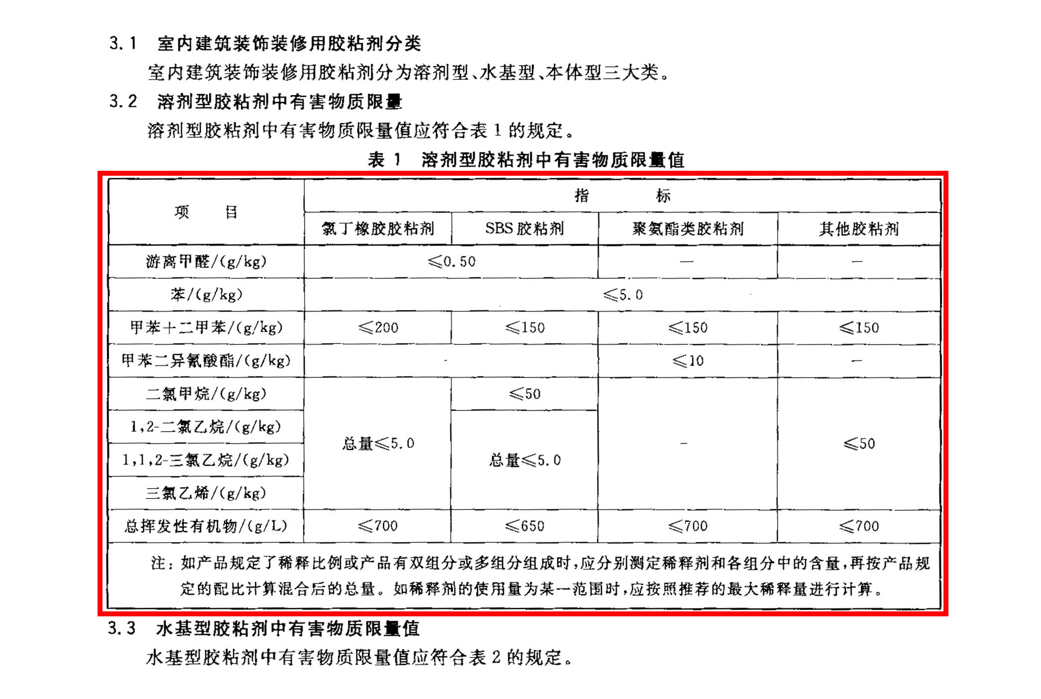 【国家标准】GB18583-2008室内装饰装修材料胶粘剂中有害物质限量标准-4.png